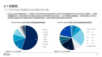 中國5G產業發展與投資報告 機遇、挑戰與投資前景分析