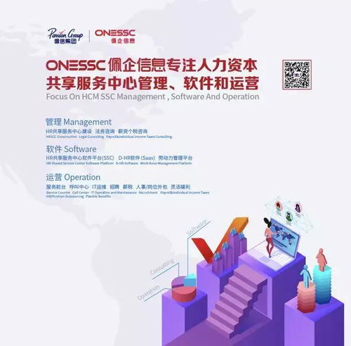 佩企信息榮獲年度優選人力資源服務機構HR SaaS產品類大獎，引領數字化轉型新浪潮