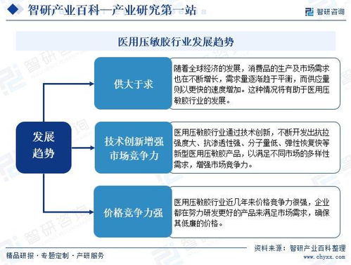 2024年中國醫用壓敏膠行業市場動態分析、發展方向及投資前景分析報告
