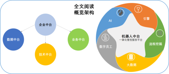 機(jī)器人中臺的產(chǎn)品形態(tài)與其信息咨詢服務(wù)