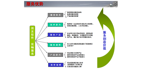 蕪湖優(yōu)暢信息技術(shù) 專業(yè)財(cái)務(wù)軟件咨詢，助力企業(yè)高效運(yùn)營